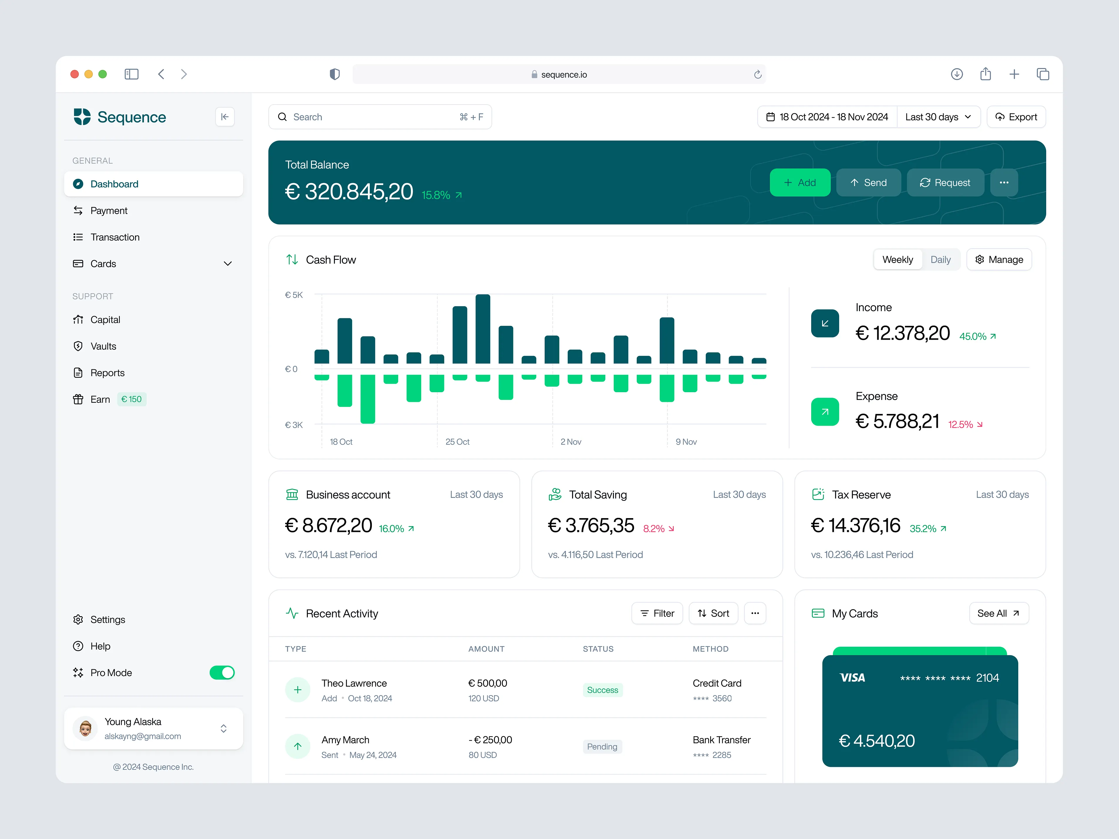 Preview of the Fanmentum campaign dashboard